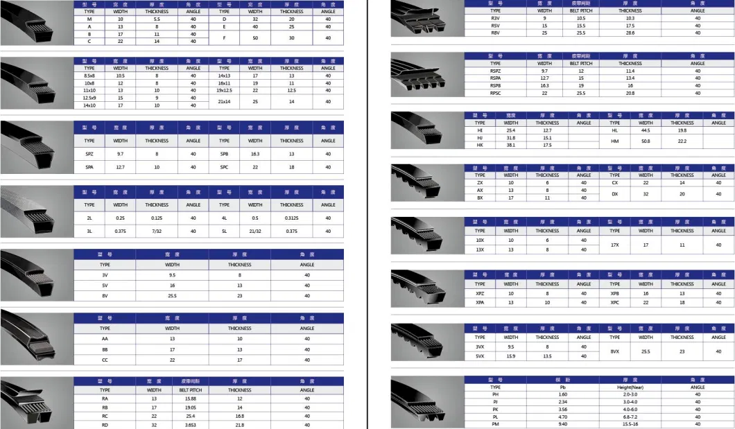 Rubber Power Transmission Wrapped Classical Fan Drive Kevlar Industrial Hexangular Toothed Aramid Agricultral Narrow V Belt 3vx 5vx 8vx Xpa Xpb